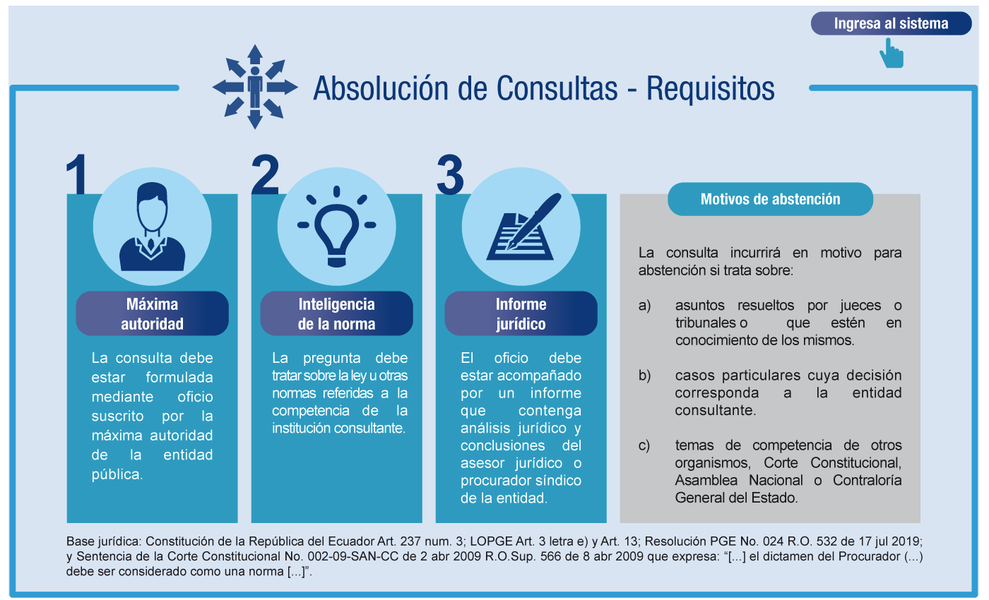 consultas requisitos aplicacion 082019