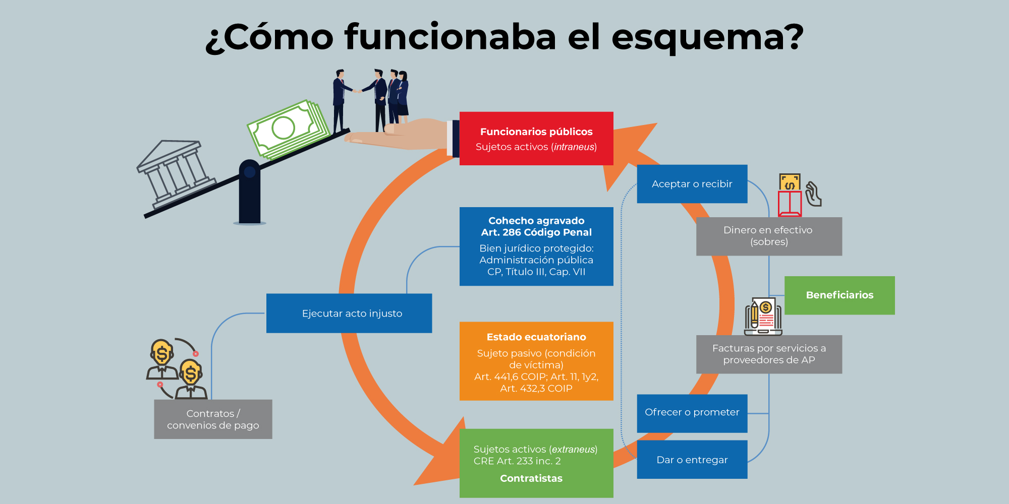 sobornos esquema 02